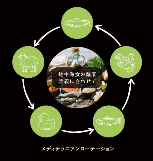 アンブロシア　ダック　1.5kg