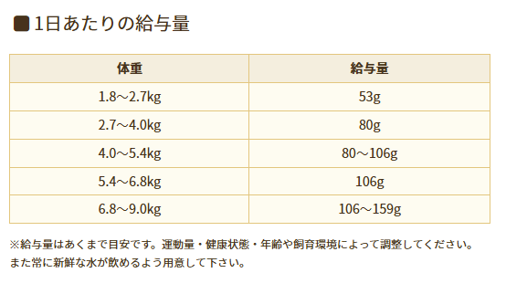 ソリッドゴールド　フィット　アズアフィドル　2kg
