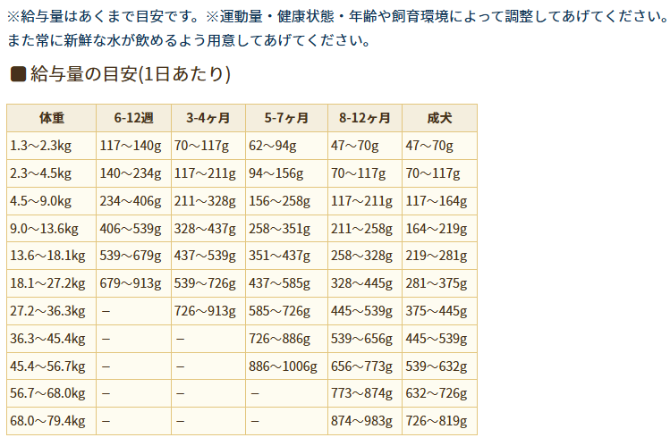 ブリスミックス　チキン　中粒　13.6kg