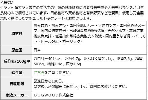 ビッグウッド　ブリリアントメロウ　ドライフード　10kg　【2.5kg×4】　【お取り寄せ】