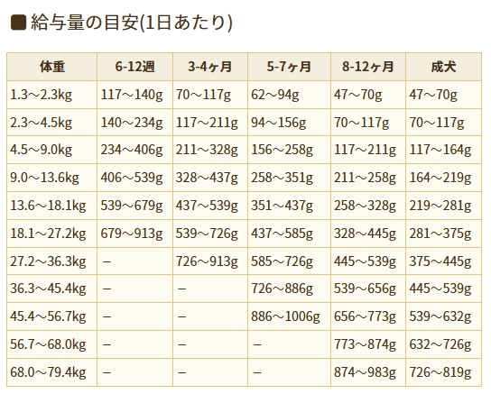 ブリスミックス　ラム　中粒　1kg