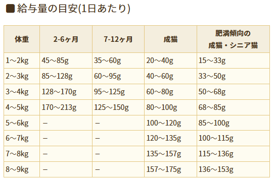 ブリスミックス　キャット　チキン　1kg