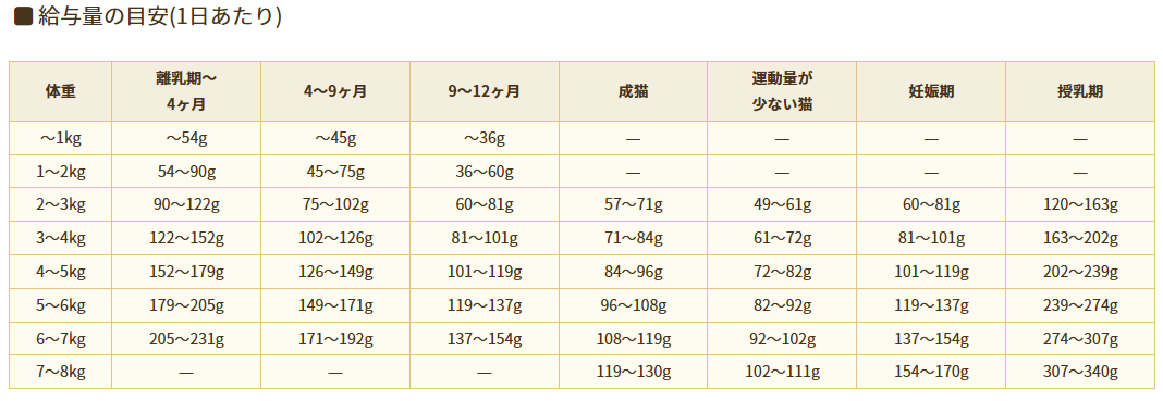 アーテミス　フレッシュミックス　フィーライン　キャット　2kg