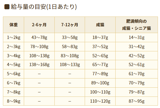 ブリスミックス　グレインフリー　キャット　2kg