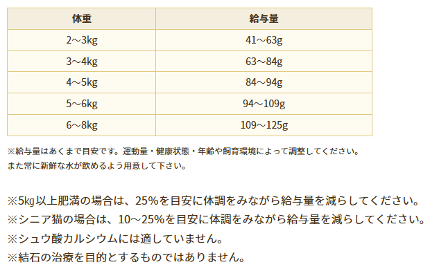 ブリスミックス　pHコントロール　グレインフリーチキン　キャット　小粒　1kg