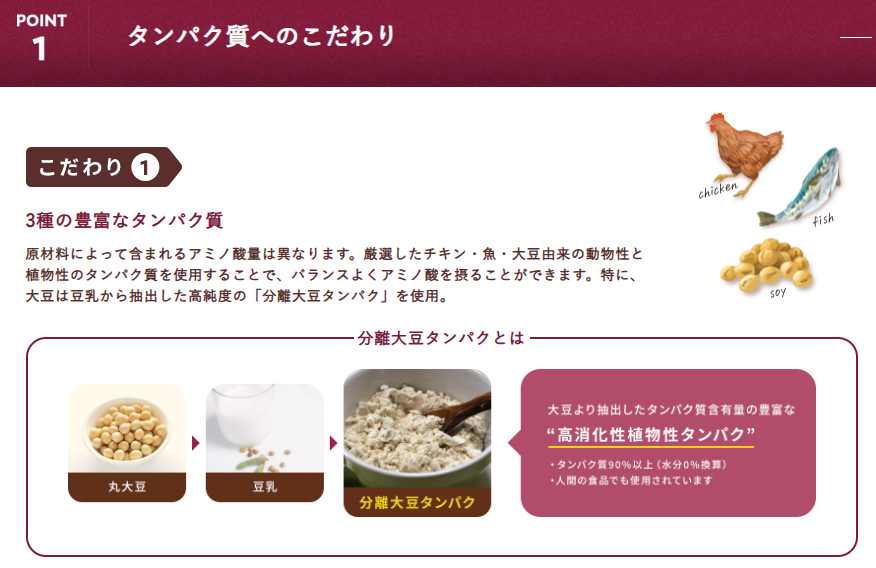 フィジカライフ　成犬用　チキン＆大豆2kg