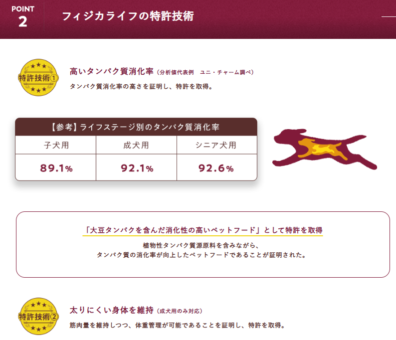 フィジカライフ　成犬用　チキン＆大豆　3.2kg