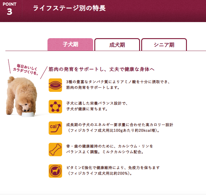 フィジカライフ　子犬用　チキン＆大豆　2kg