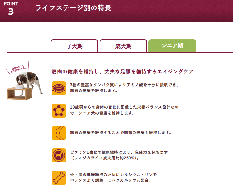 フィジカライフ　シニア　犬用　チキン＆大豆　2kg