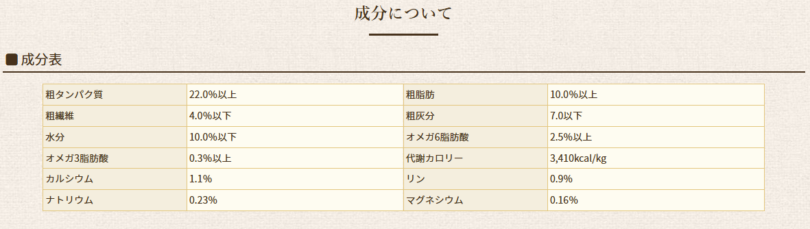 ソリッドゴールド　フントフラッケン　10.9kg