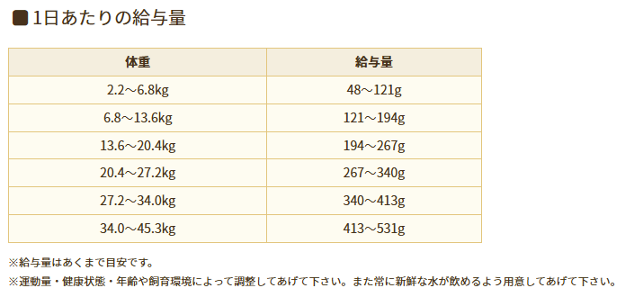 ソリッドゴールド　フントフラッケン　10.9kg