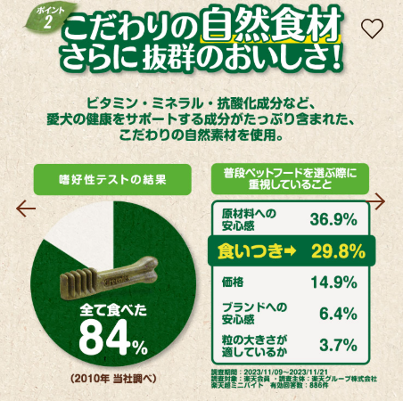 グリニーズ　目の維持　超小型犬用　2-7kg　60本