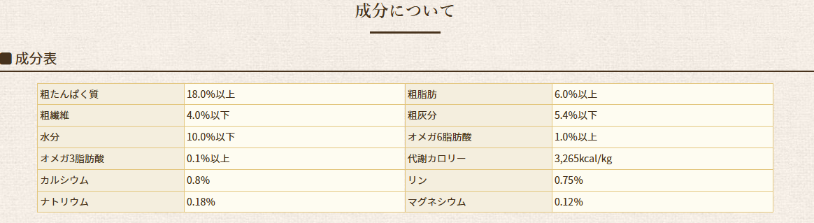 ソリッドゴールド　ホリスティックブレンド　6kg　