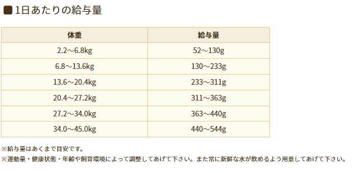 ソリッドゴールド　ホリスティックブレンド　3kg