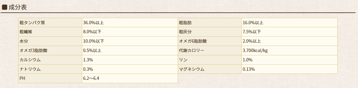 ソリッドゴールド　インドアキャット　サーモン　2kg