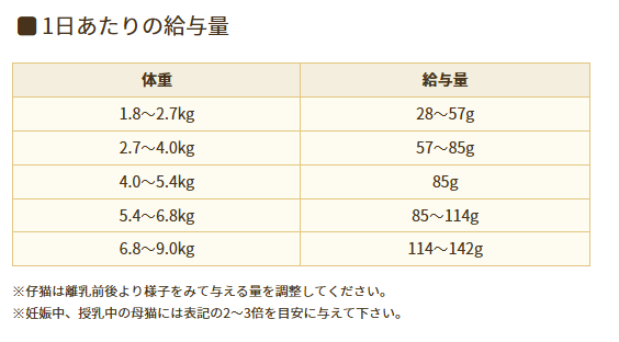 ソリッドゴールド　インドアキャット　サーモン　1kg