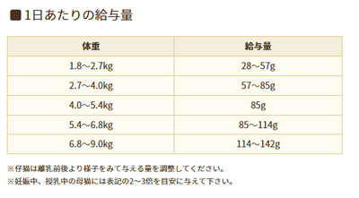 ソリッドゴールド　インドアキャット　サーモン　1kg