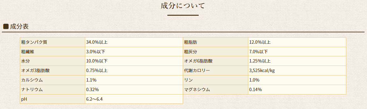 ソリッドゴールド　カッツフラッケン　1kg