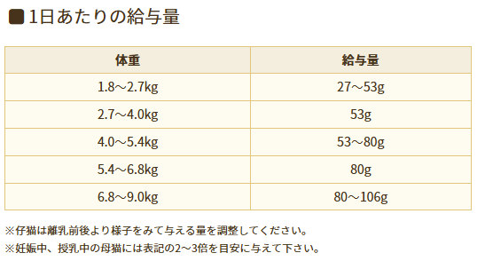 ソリッドゴールド　カッツフラッケン　1kg