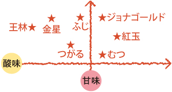 ドットわん　フリーズドライ　リンゴ　20g