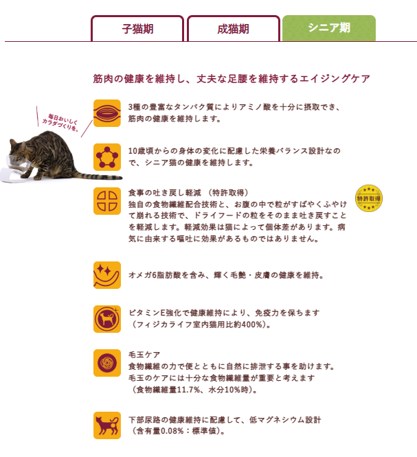 フィジカライフ　室内猫　シニアチキン　500g