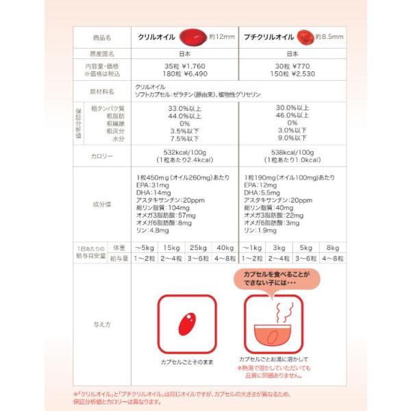 ナチュラルハーベスト　カントリーロード　プチクリルオイル　30粒