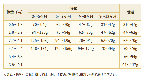 アーテミス　オソピュア　グレインフリー　フィーライン　サーモン＆ガルバンゾー　4.5kg
