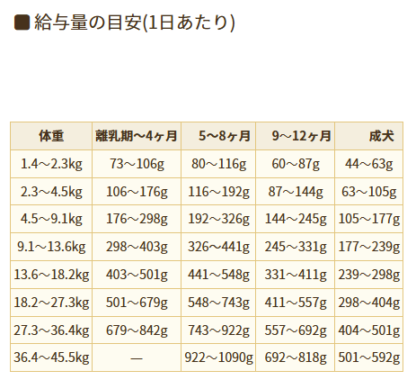 アーテミス　オソピュア　グレインフリー　ダック＆ガルバンゾー　1kg