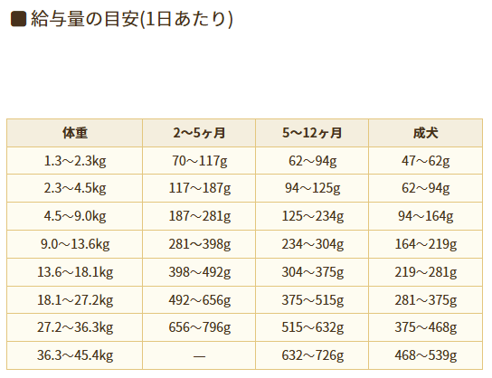 アーテミス　オソピュア　グレインフリー　サーモン＆ガルバンゾー　1kg
