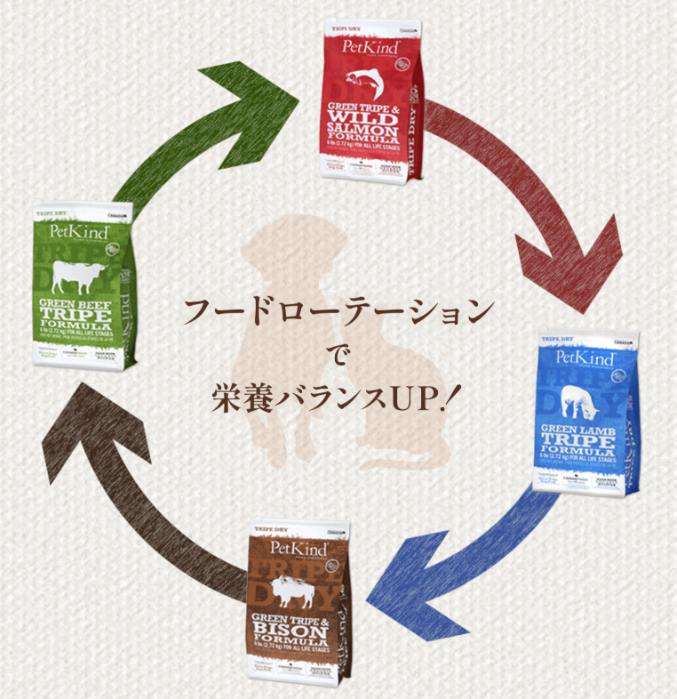 ペットカインド　トライプドライ　ベニソン　トライプフォーミュラ　11.34kg