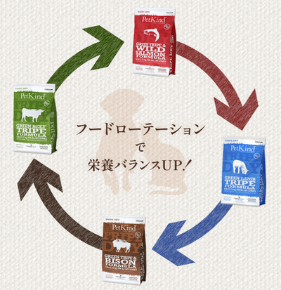 ペットカインド　トライプドライ　グリーンベニソン　小粒　907g