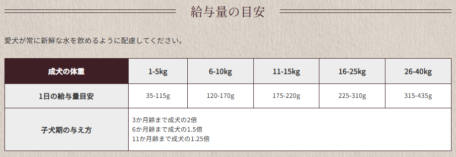 ペットカインド　トライプドライ　グリーントライプ＆バイソン　フォーミュラ　11.34kg