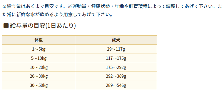 ブリスミックス　ポーク　小粒　6kg