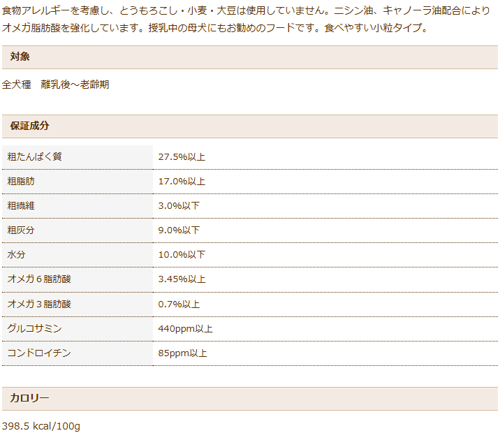 ブラックウッド　パピー　20kg