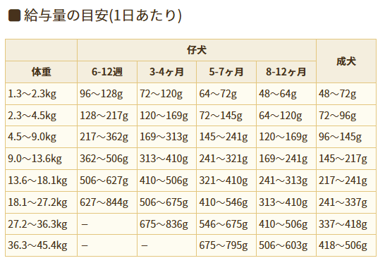 ブリスミックス　グレインフリー　サーモン　小粒　3kg