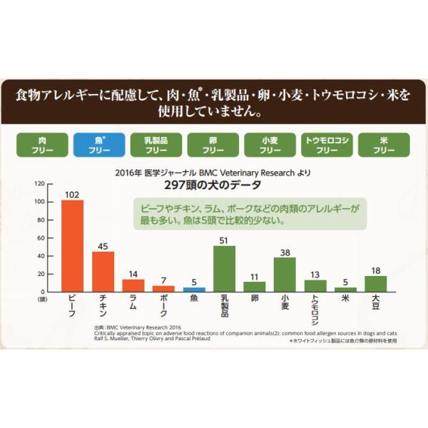 セレクトバランス　グリーンレシピ　ホワイトフィッシュ　2.4kg