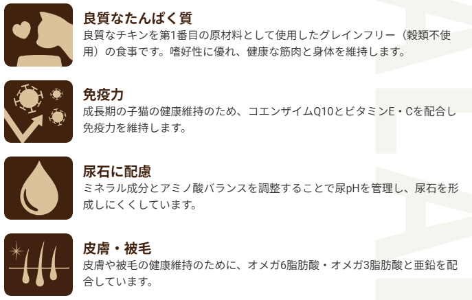 セレクトバランス　グレインフリー　猫　キトン　チキン　小粒　1.6kg