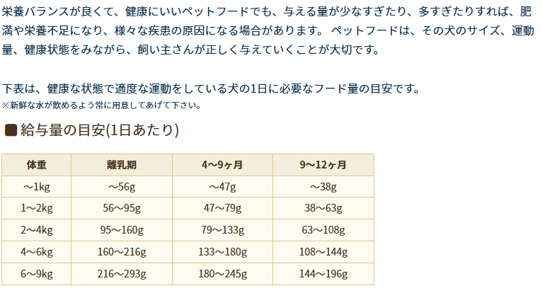アーテミス　スモールブリードパピー　6.8kg