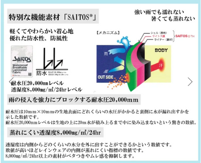 WHCY　ＪコートＷ　2号　犬用　レインコート