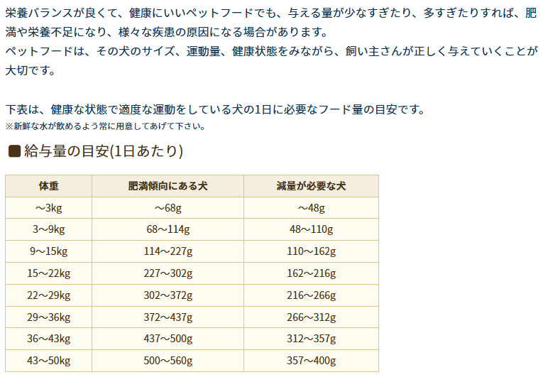 アーテミス　フレッシュミックス　ウエイトマネージメント　アダルト　3kg