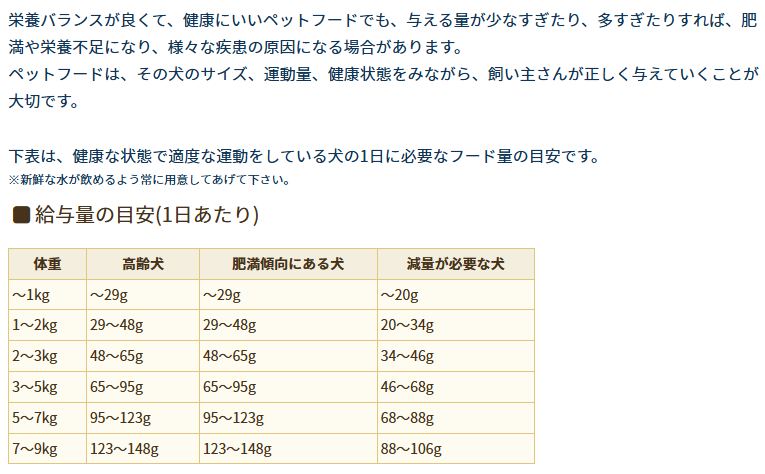 アーテミス　フレッシュミックス　ウェイトマネージメント＆スモールブリードシニア　1kg